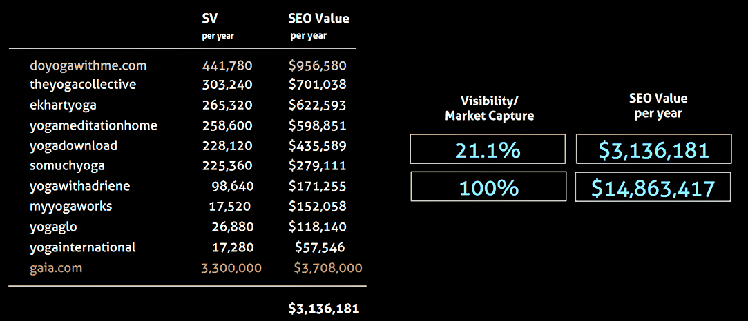 Yoga Online Industry Chart